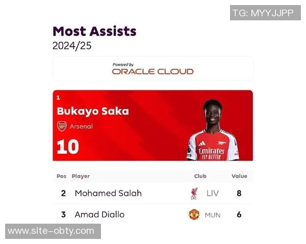 天空曼联球员评分分析B费表现出色获9分阿玛德紧随其后获8分